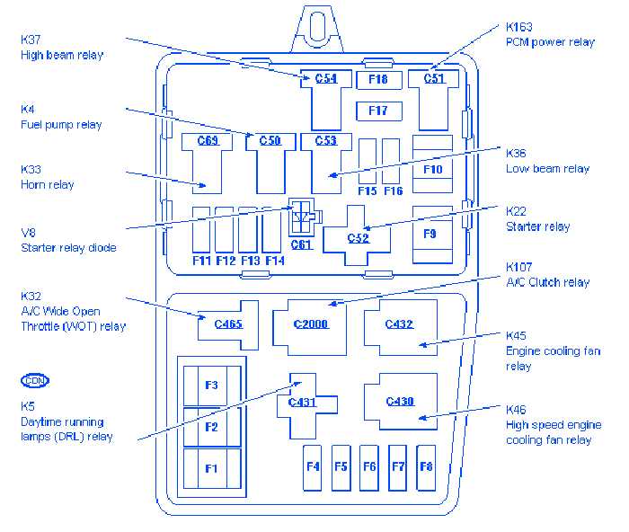 Unveiling The Ford Ranger Under Hood Fuse Box Diagram Wiremystique