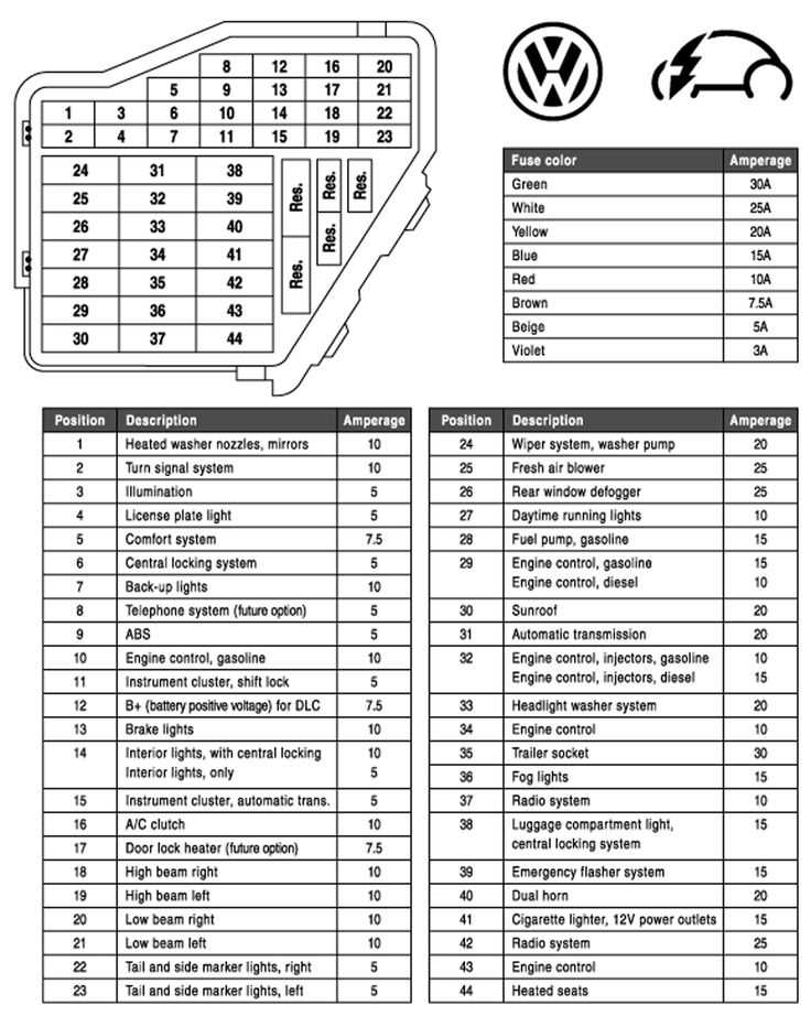 Vw Jetta Fuse Box Diagram A Complete Guide Wiremystique