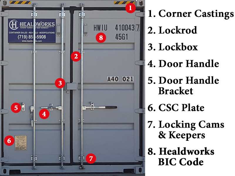 Anatomy Of A Door Handle Key Components Explained WireMystique