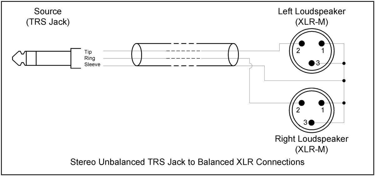 Understanding The Wiring Of Stereo Jack To Mono Jack Wiremystique