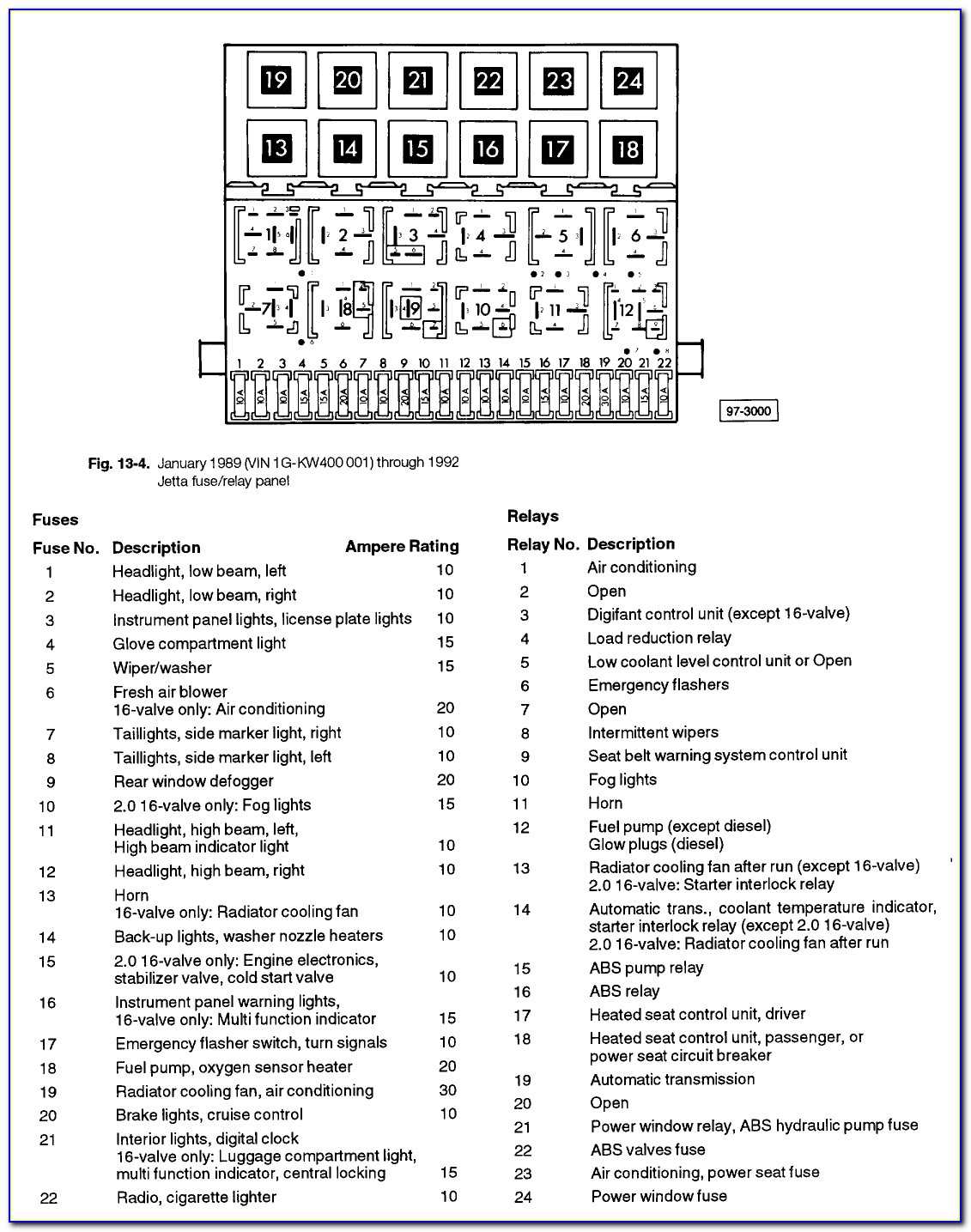 Vw Jetta Fuse Box Diagram A Complete Guide Wiremystique