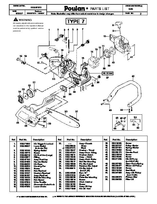 Discover The Inner Workings Of Poulan 2075 Illustrated Parts Diagram