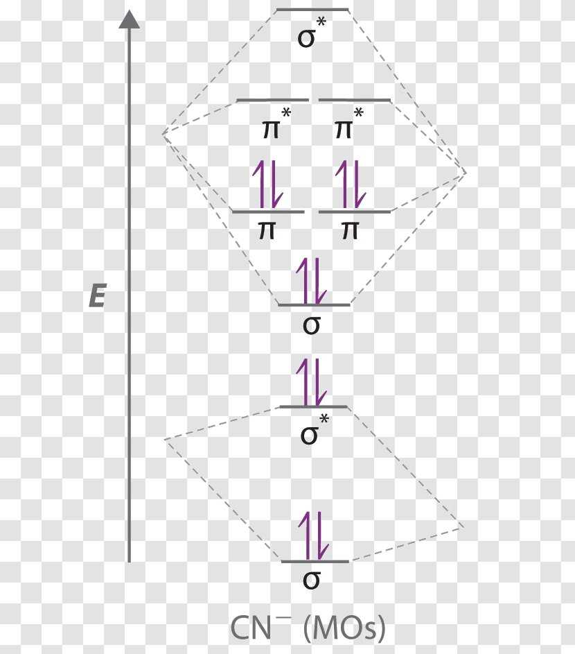 Molecular Orbital Diagram Of Cn Wiremystique