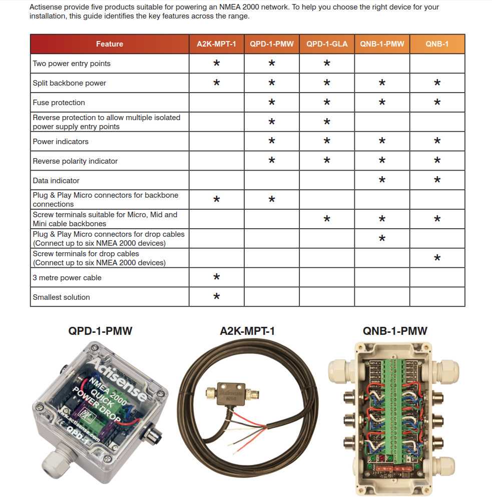 How To Correctly Wire An NMEA Power Cable WireMystique