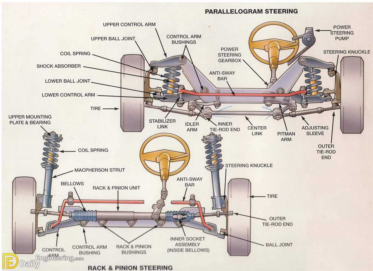 Understanding The Components Of A Rear Suspension System Wiremystique