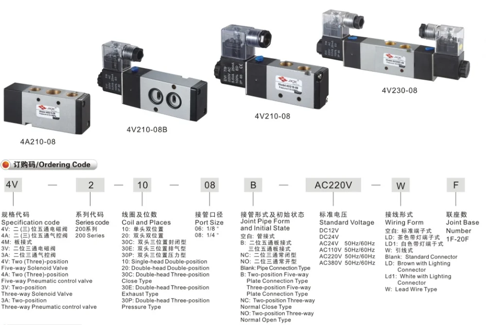 Understanding The Inner Workings Of A Solenoid Valve Wiremystique