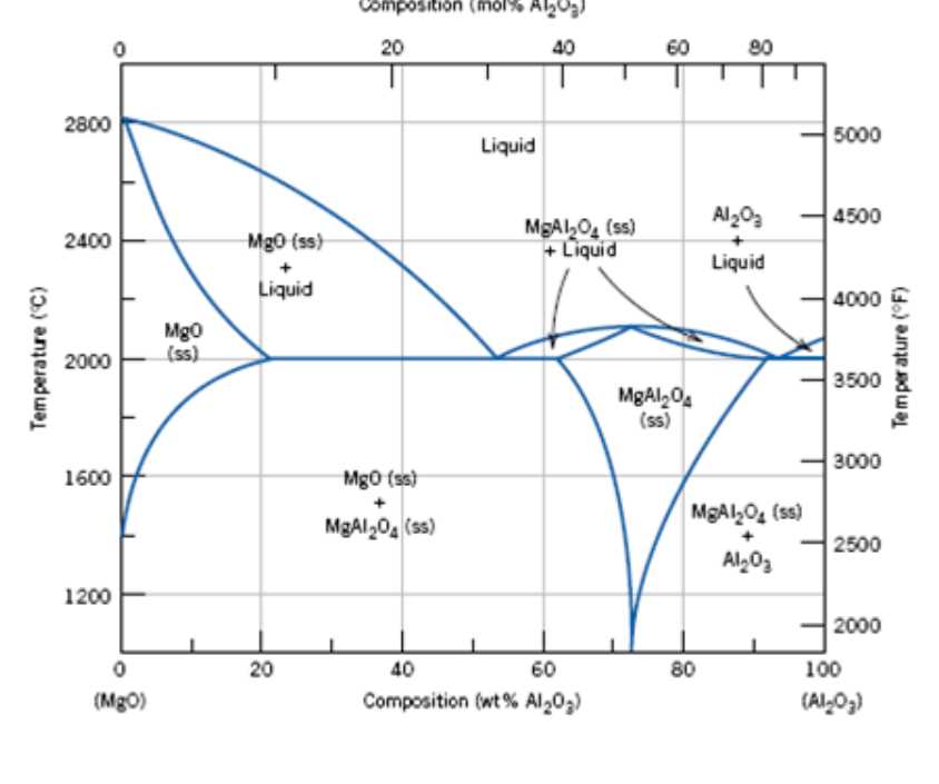 Exploring The Iron Chromium Phase Diagram A Glance Into The