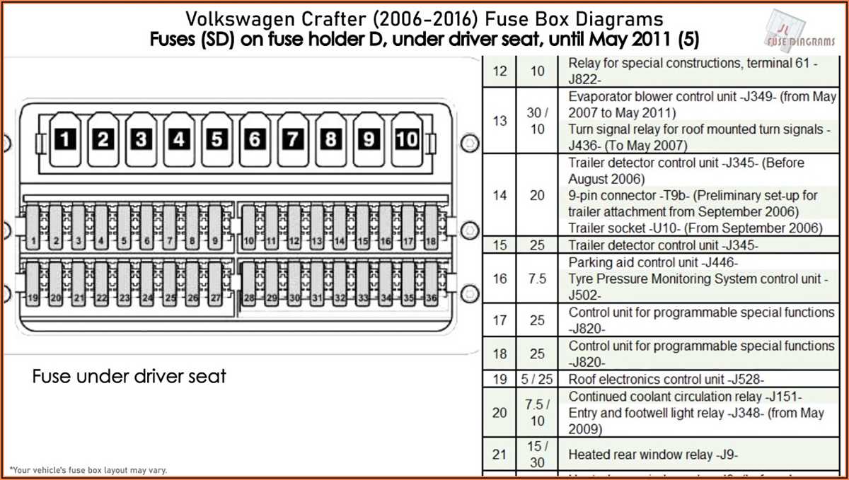 Diagram Of Fuse Box For Volkswagen Jetta Wiremystique